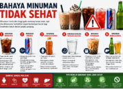 Bahaya Minuman Tidak Sehat dan Dampaknya bagi Tubuh