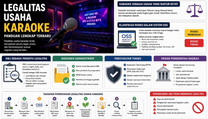 Legalitas Usaha Karaoke: Panduan Lengkap Terbaru