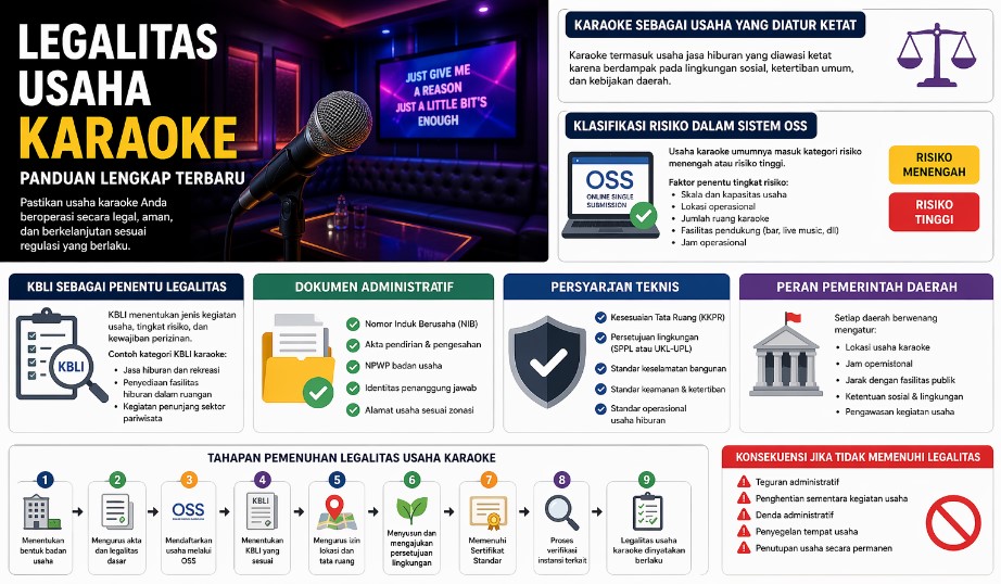legalitas usaha karaoke