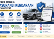 Cara Memilih Asuransi Kendaraan yang Tepat dan Menguntungkan