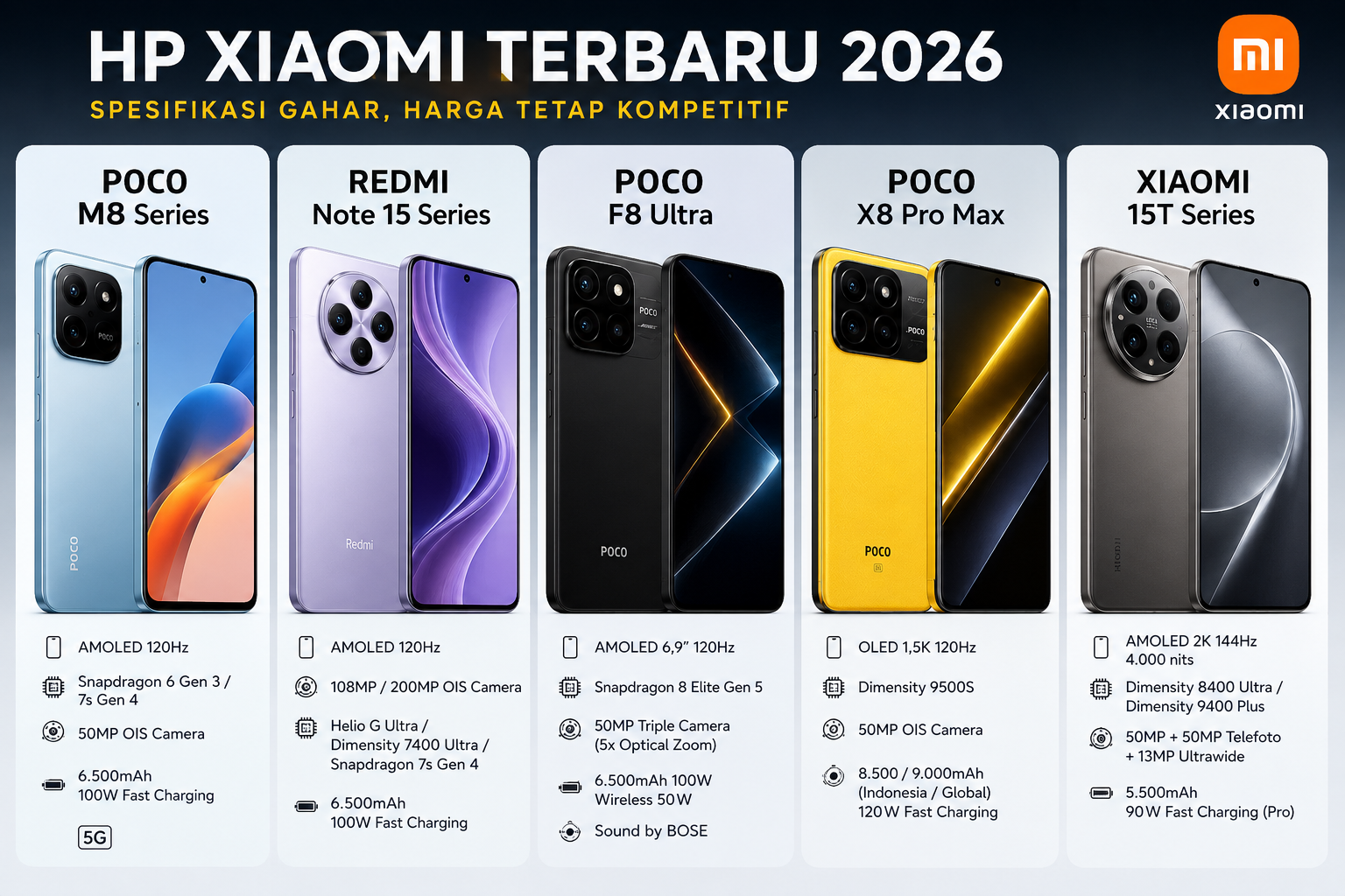 HP Xiaomi Terbaru 2026