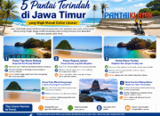 5 Pantai Terindah di Jawa Timur yang Wajib Dikunjungi