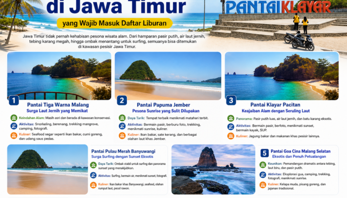 5 Pantai Terindah di Jawa Timur yang Wajib Dikunjungi