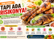 Makanan Gosong: Bahaya bagi Kesehatan dan Cara Aman Mengonsumsinya