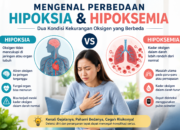 Mengenal Perbedaan Hipoksia dan Hipoksemia