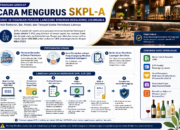 Cara Mengurus SKPL-A di OSS untuk Restoran, Bar, dan Hotel