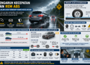 Pengaruh Kecepatan dan Rem ABS di Jalan Licin terhadap Risiko Kecelakaan